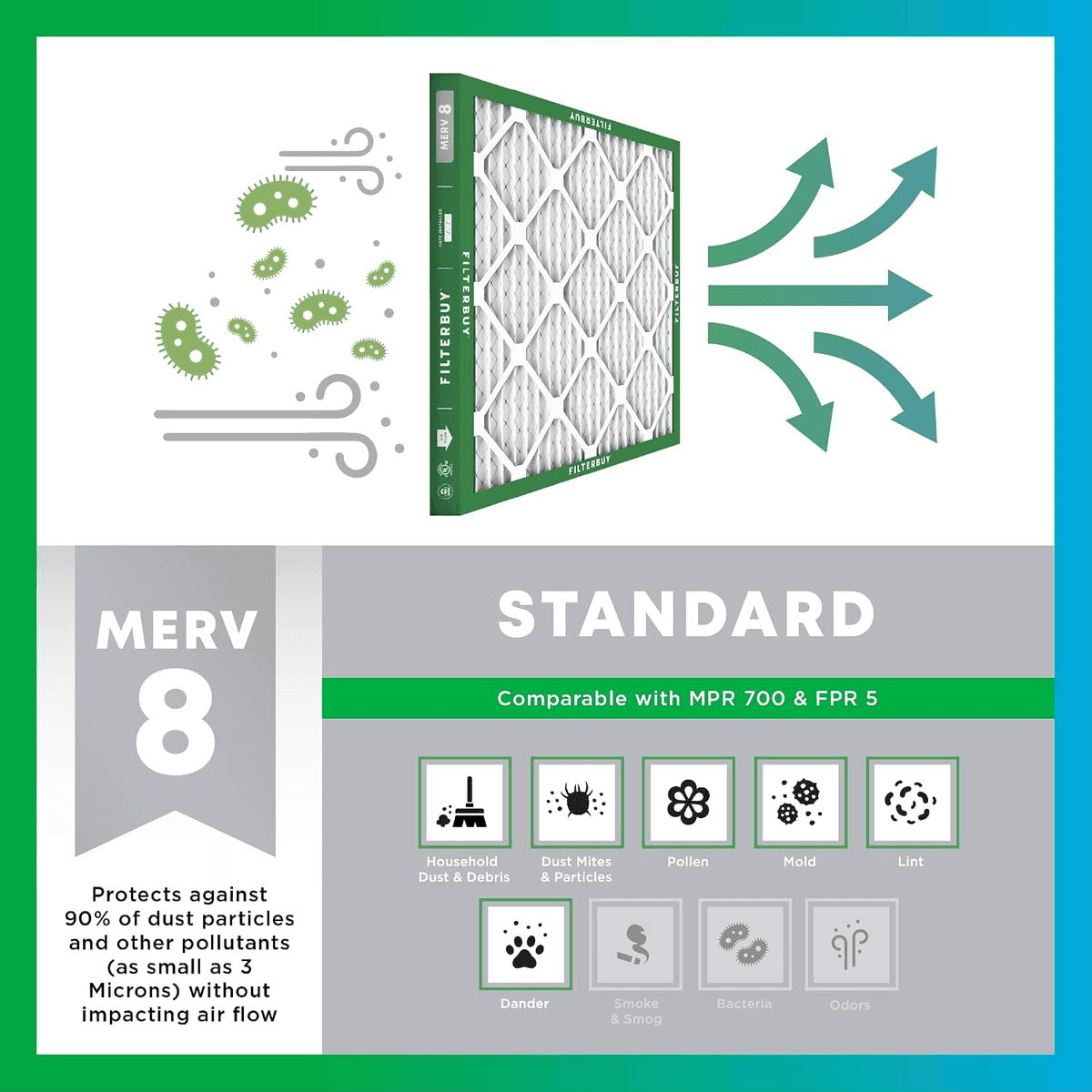 Filterbuy 20x25x1 MERV 8 HVAC Air Filters, 4-Pack image 4