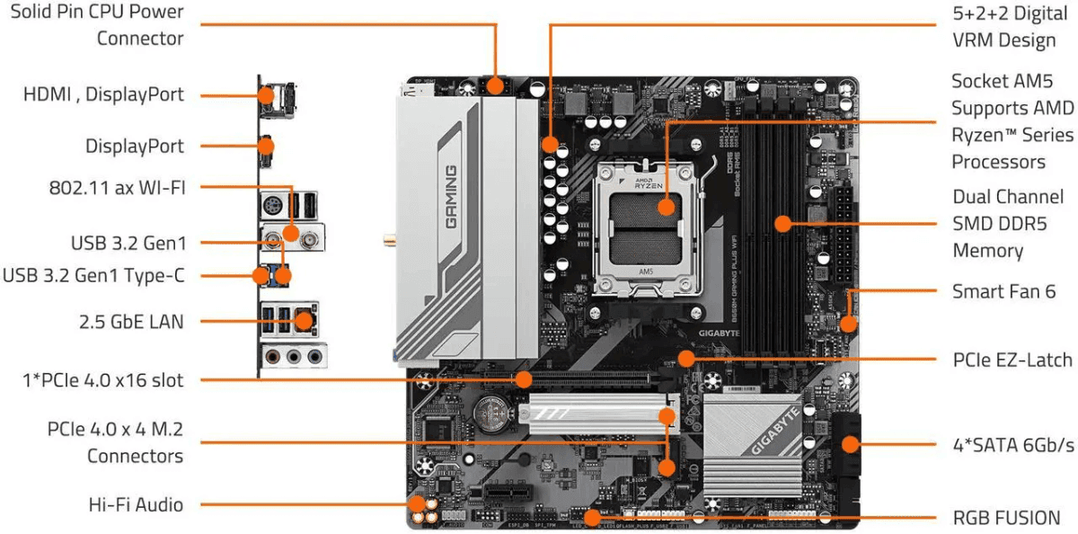 GIGABYTE B650M Gaming Plus WiFi AM5 Motherboard image 5