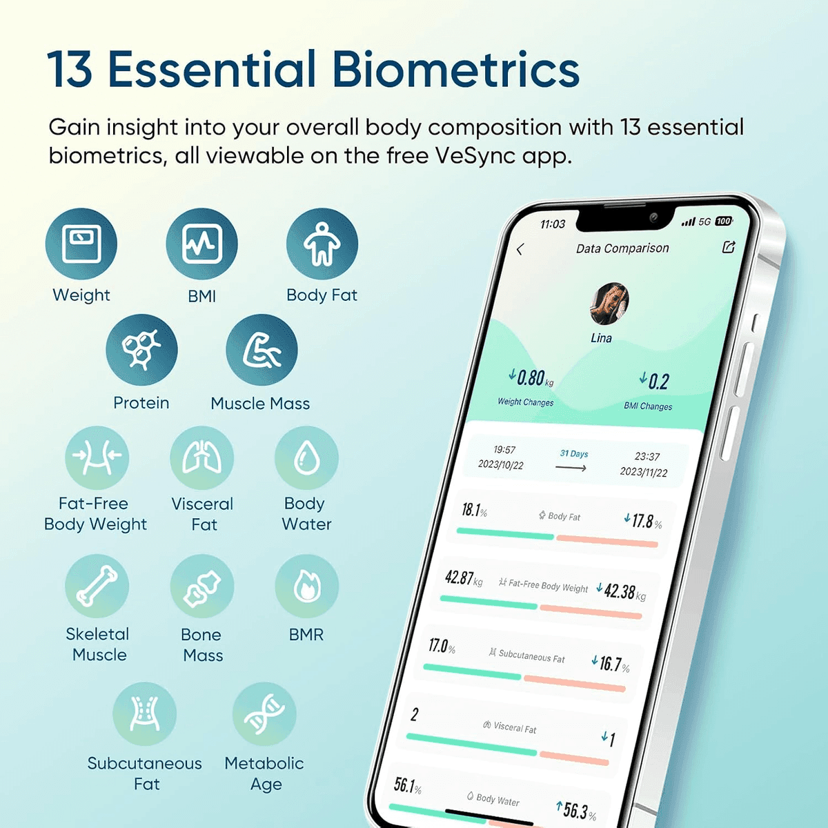 Etekcity Smart Scale for Weight, Body Fat and BMI image 3
