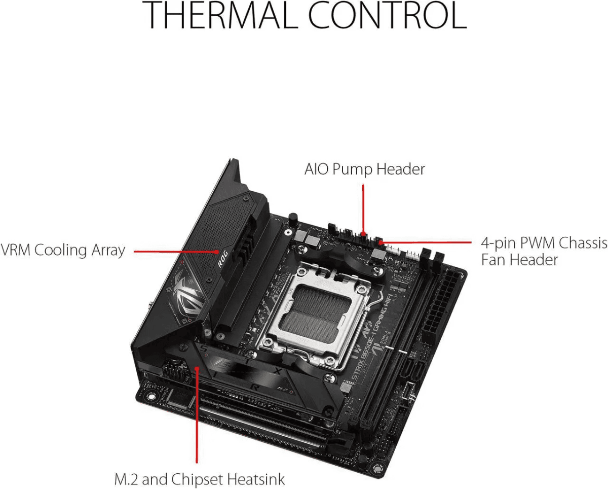 ASUS ROG Strix B650E-I Gaming WiFi Mini-ITX AM5 Motherboard image 3
