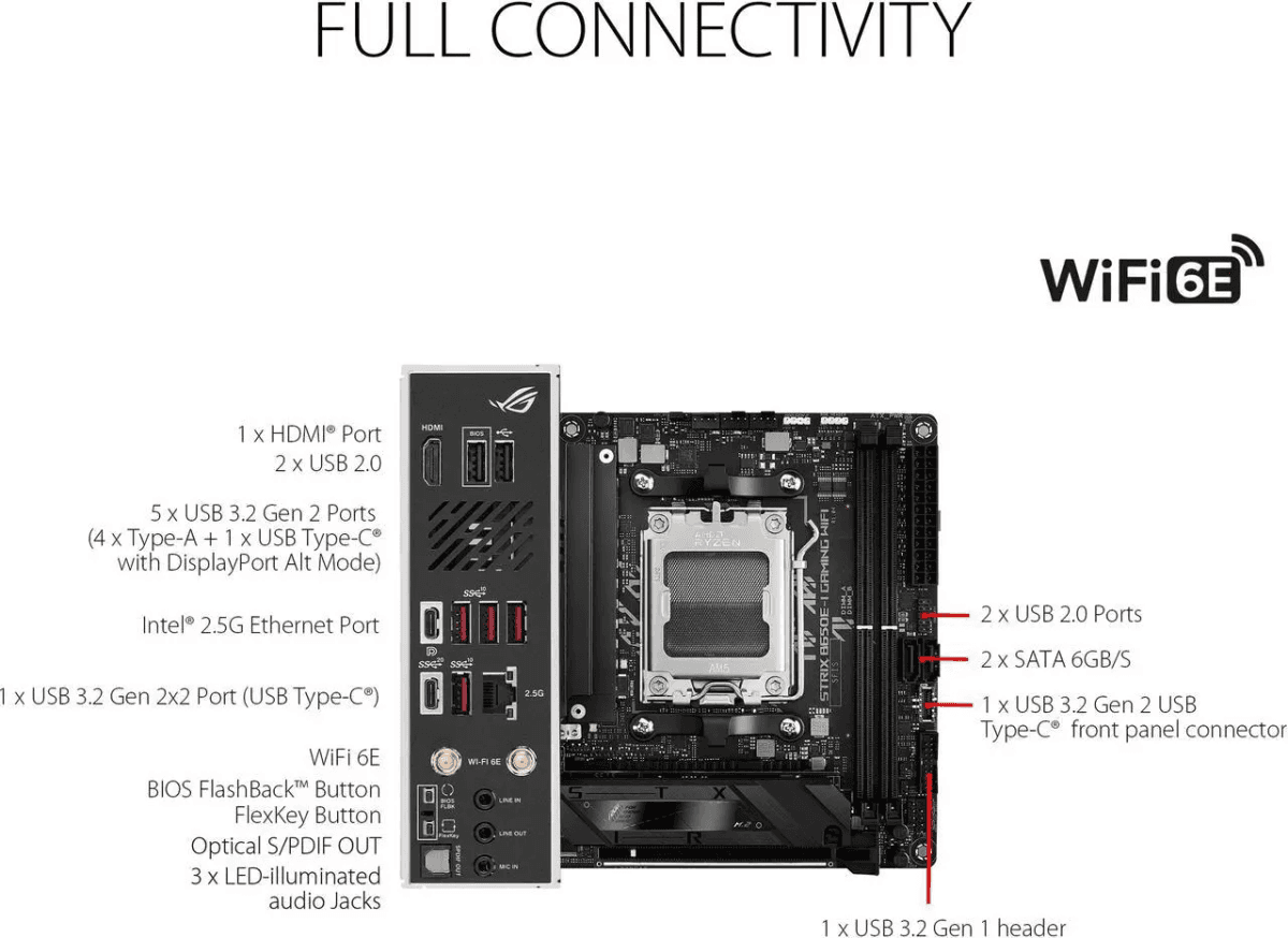 ASUS ROG Strix B650E-I Gaming WiFi Mini-ITX AM5 Motherboard image 5