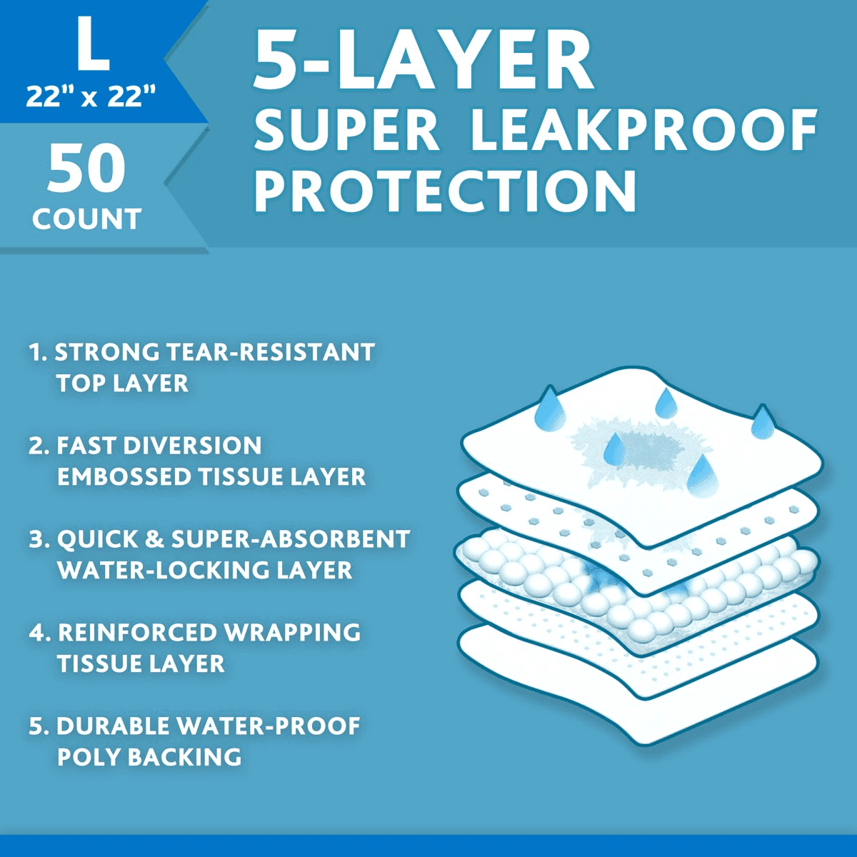 Vibrant Life Large 5-Layer Pet Training Pads, 22 in x 22 in, 50 Count image 4
