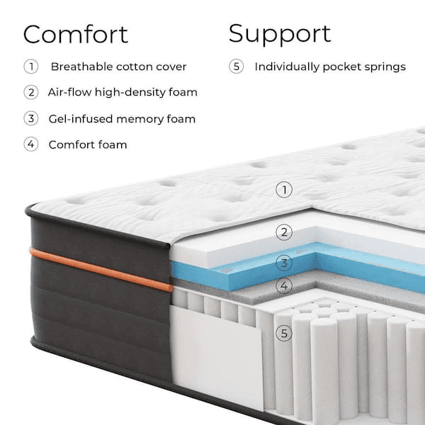 Sweetnight 14 in. Medium Hybrid California King Mattress image 2