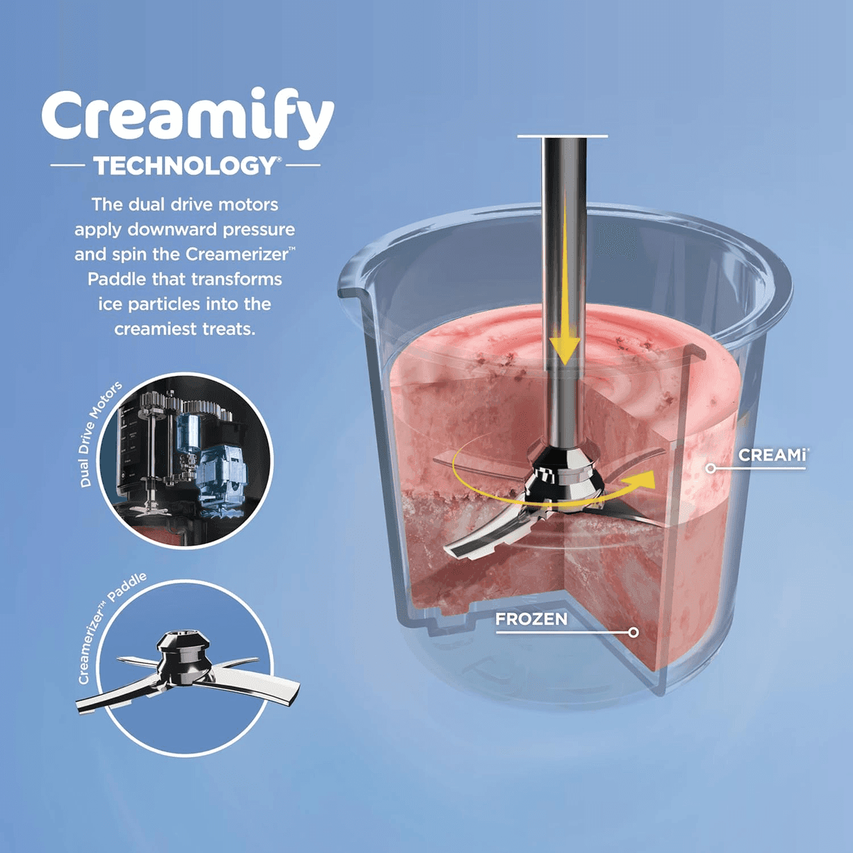 Ninja CREAMi NC299AMZ 7-in-1 Ice Cream Maker image 3