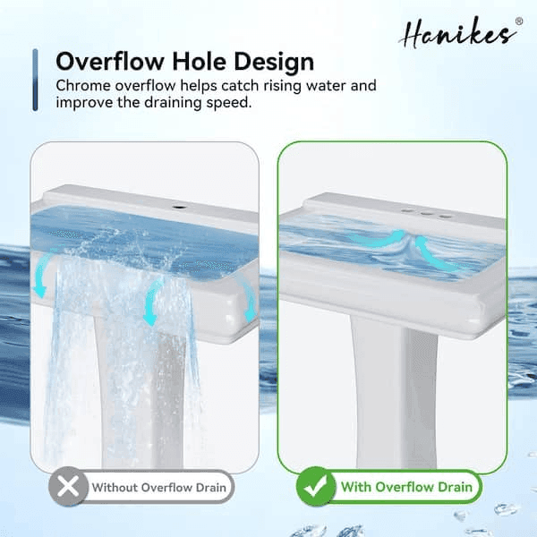 Hanikes 26 in. White Vitreous China Rectangular Pedestal Bathroom Sink image 4