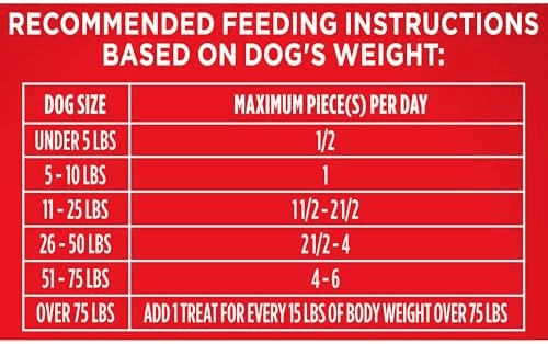 Milk-Bone Flavor Snacks Small Dog Biscuits, 24 oz image 5