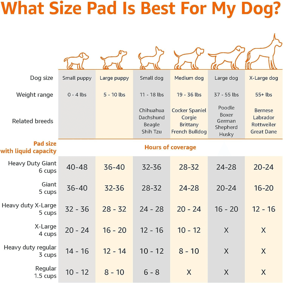 Amazon Basics XL Disposable Dog Training Pads, 15-Pack image 4
