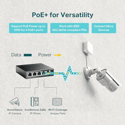 TP-Link TL-SG1005P, 5 Port Gigabit PoE Switch, 4 PoE+ Ports @65W, Desktop, Plug & Play, Sturdy Metal w/ Shielded Ports, Fanless, QoS & IGMP Snooping image 5