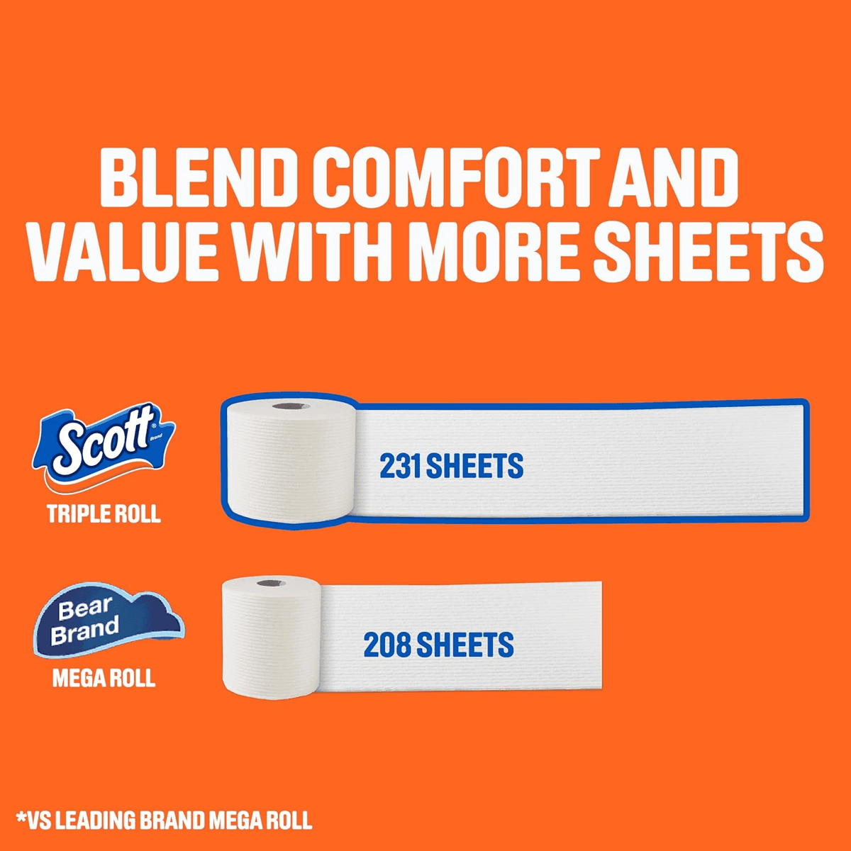 Scott ComfortPlus Toilet Paper, 12 Triple Rolls, 231 Sheets per Roll image 3