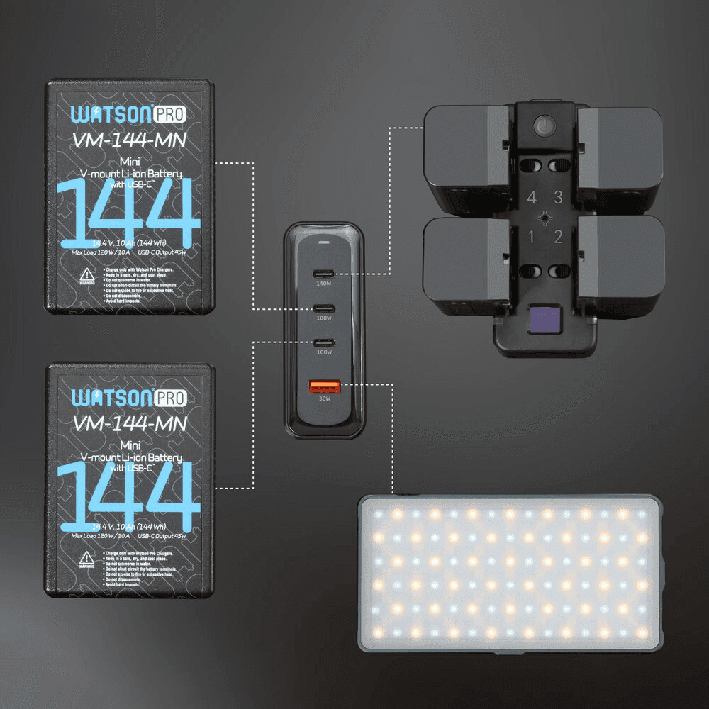 Xcellon 240W 4-Port GaN USB Charger image 5