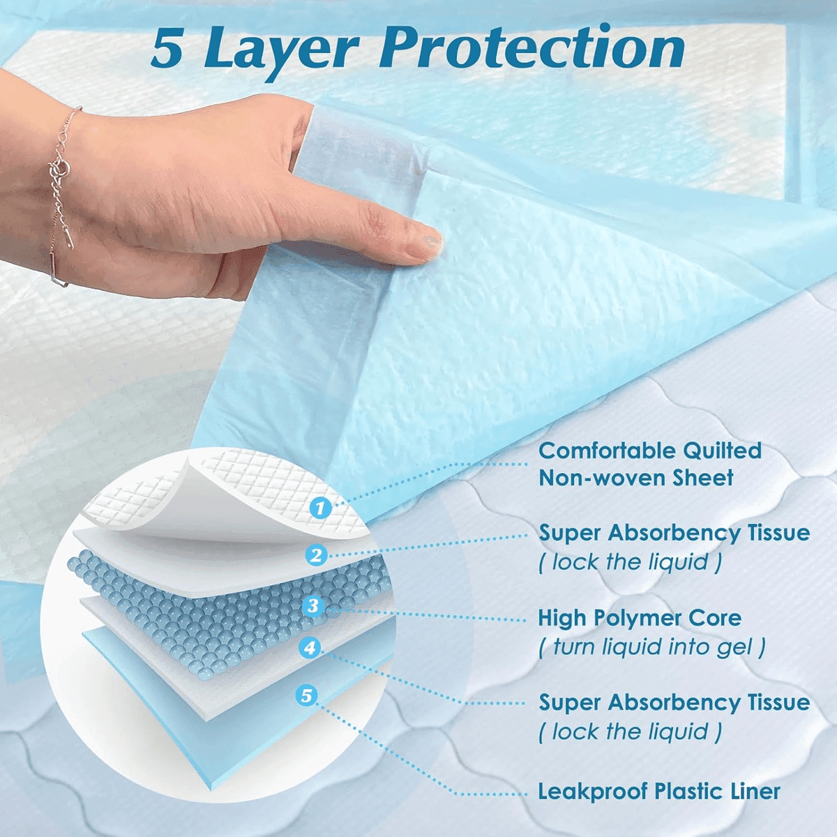 Wowflash 30 x 36-Inch Disposable Underpads - 50 Count image 2