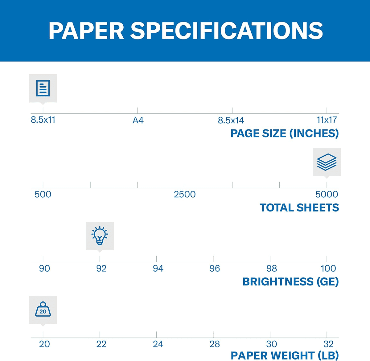 Hammermill 20-lb Copy Paper 8.5 x 11, 10 Reams / 5,000 Sheets image 2