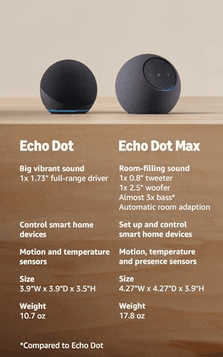 Amazon Echo Dot Smart Speaker in Glacier White image 4