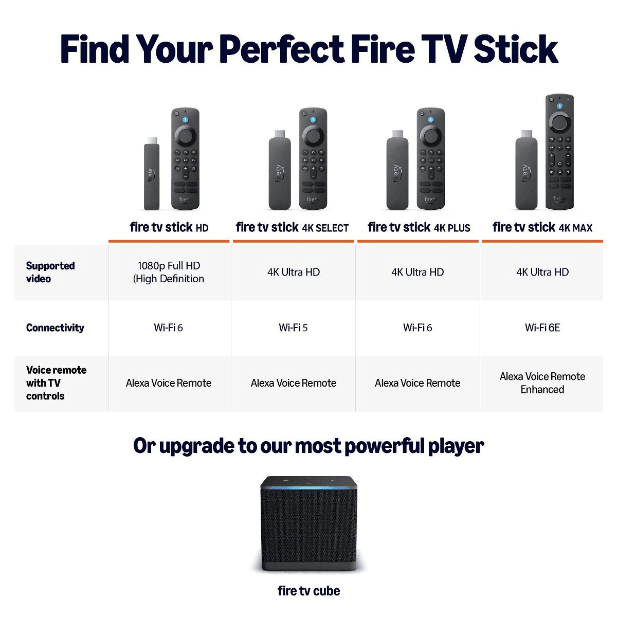 Amazon Fire TV Stick HD (2026) for $17.99 image 5