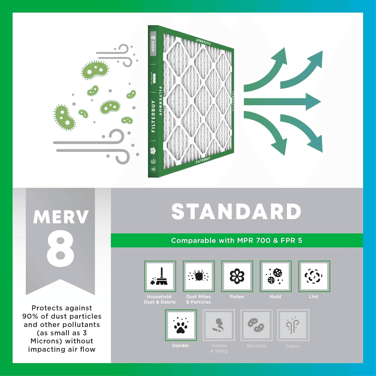 Filterbuy 24x25x1 MERV 8 HVAC Air Filters - 4-Pack image 4