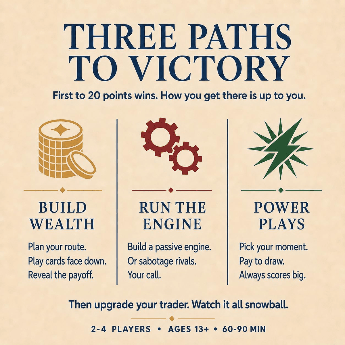 Paragon Games Trade and Triumph Board Game image 4