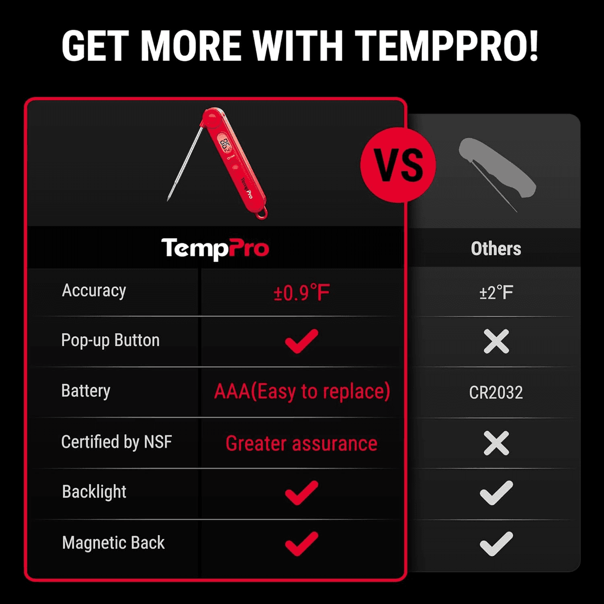 TempPro TempSwift Instant-Read Meat Thermometer for $8.98 image 2