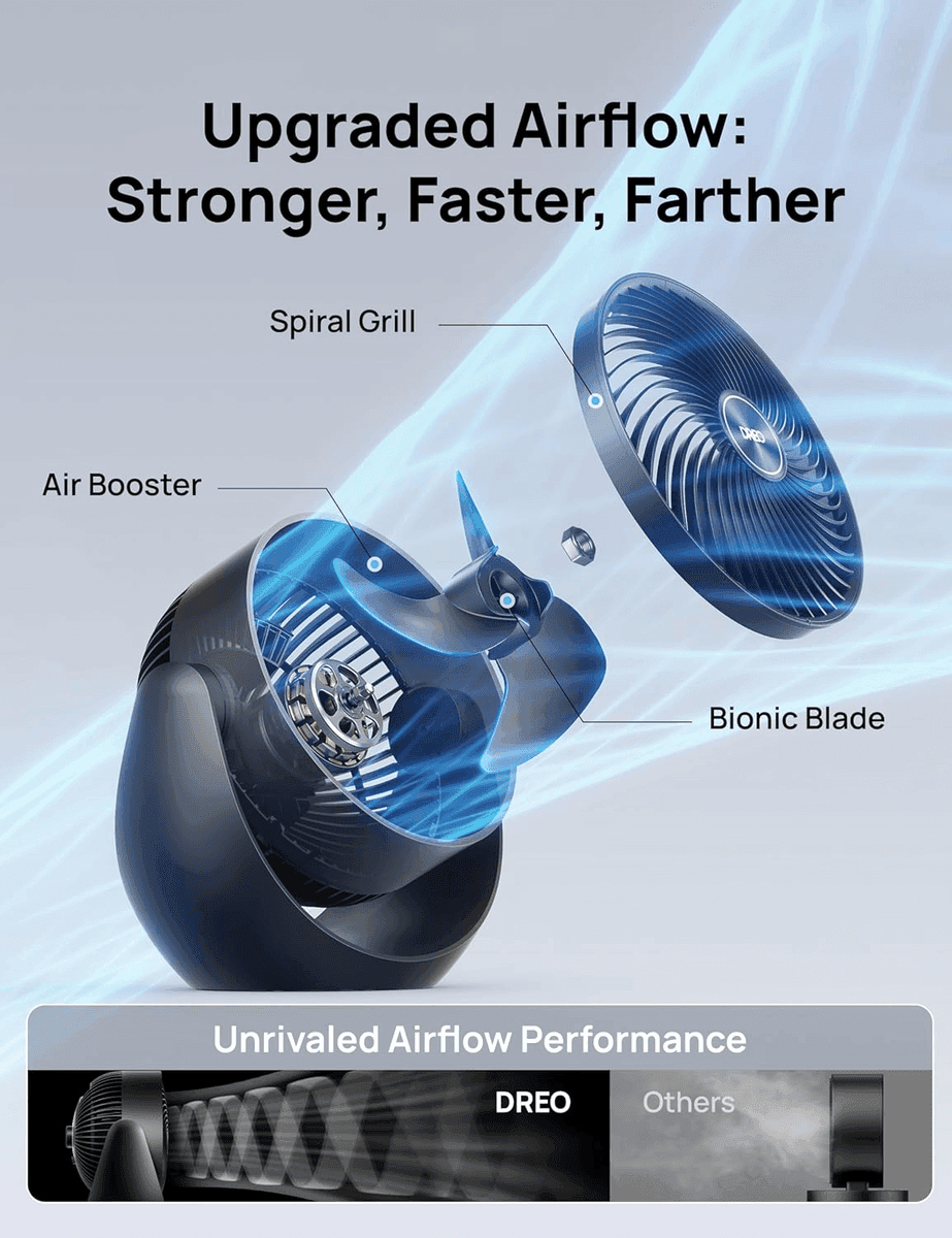 DREO TurboPoly Fan 307 Air Circulator for $28.84 image 3