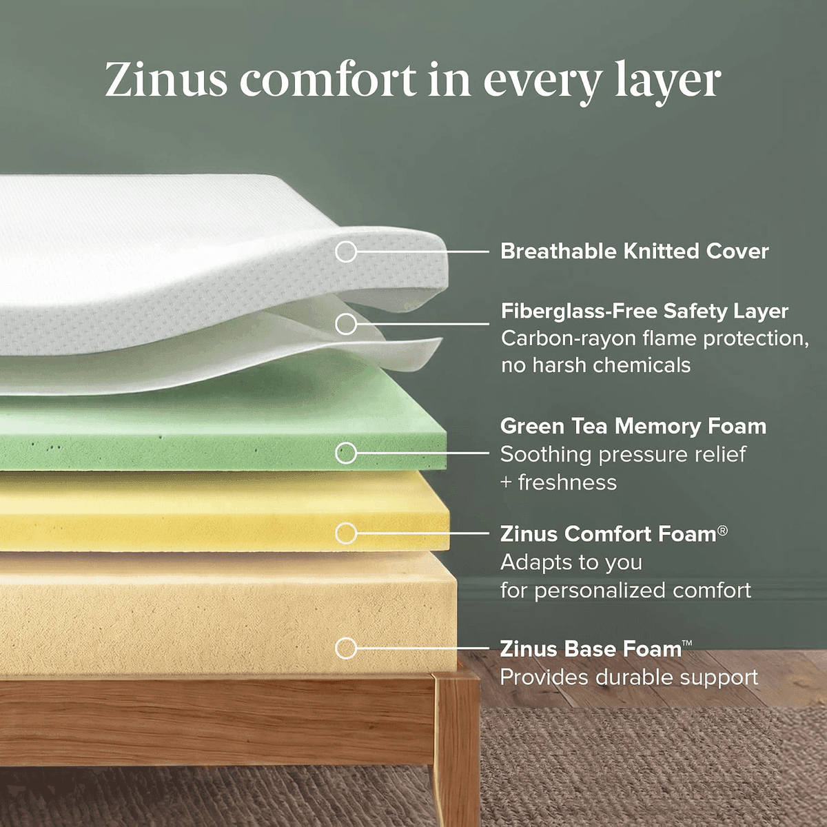 Zinus 12-inch Full Green Tea Memory Foam Mattress for $199 image 5