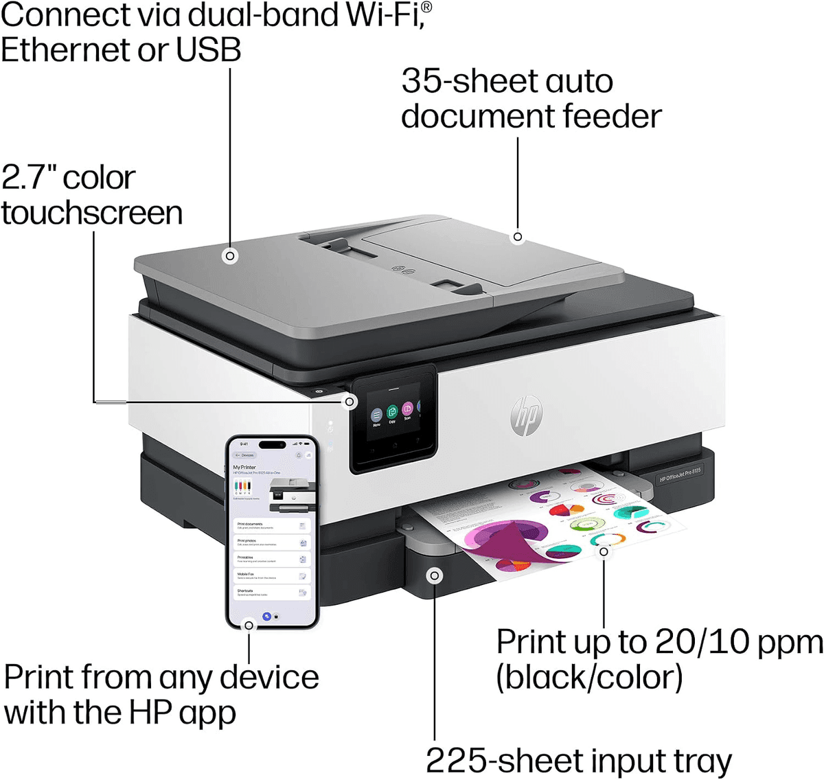HP OfficeJet Pro 8125 Wireless All-in-One Printer for $109.99 image 5