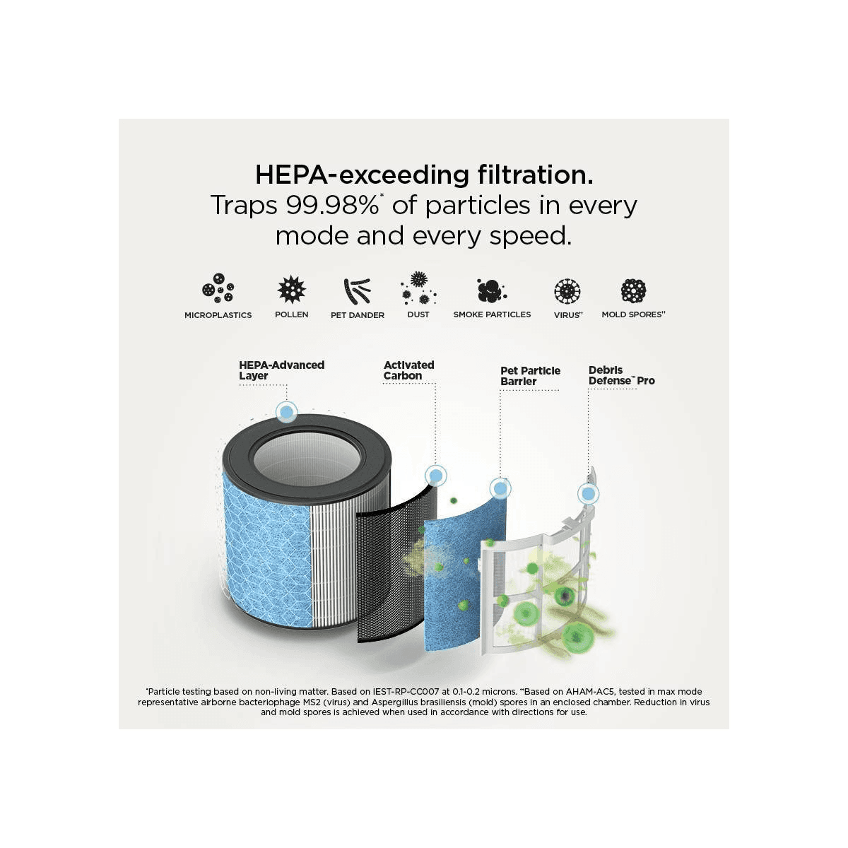 Shark Never Change Breathe Clear Compact Pro HP062 Air Purifier image 4