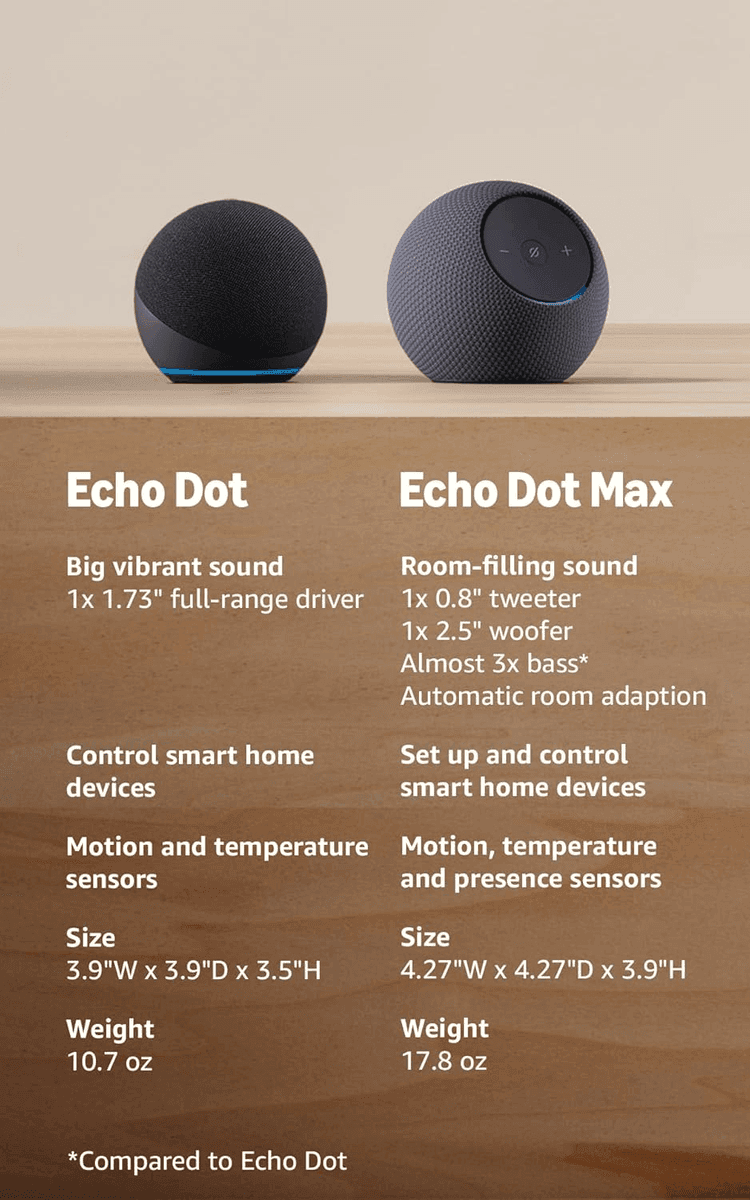 Amazon Echo Dot Smart Speaker with Alexa+ - Charcoal image 3