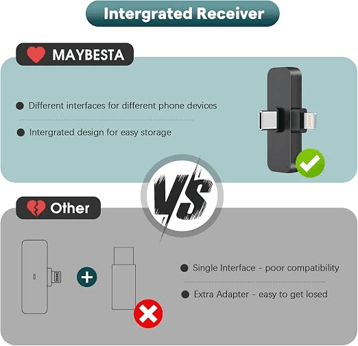 MAYBESTA Wireless Mini Microphone 2-Pack image 4