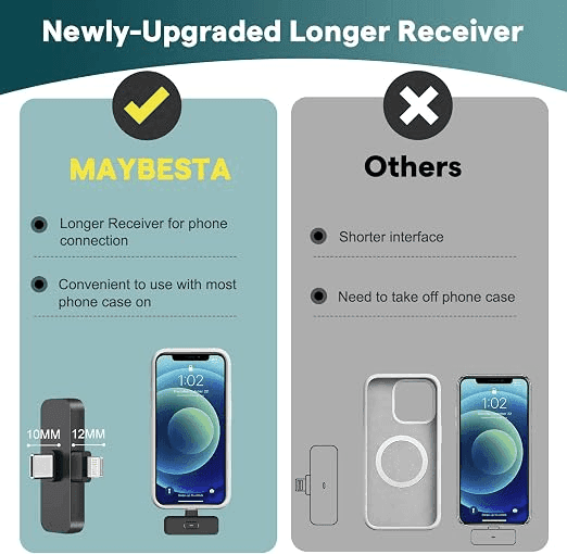 MAYBESTA Wireless Mini Microphone 2-Pack image 3