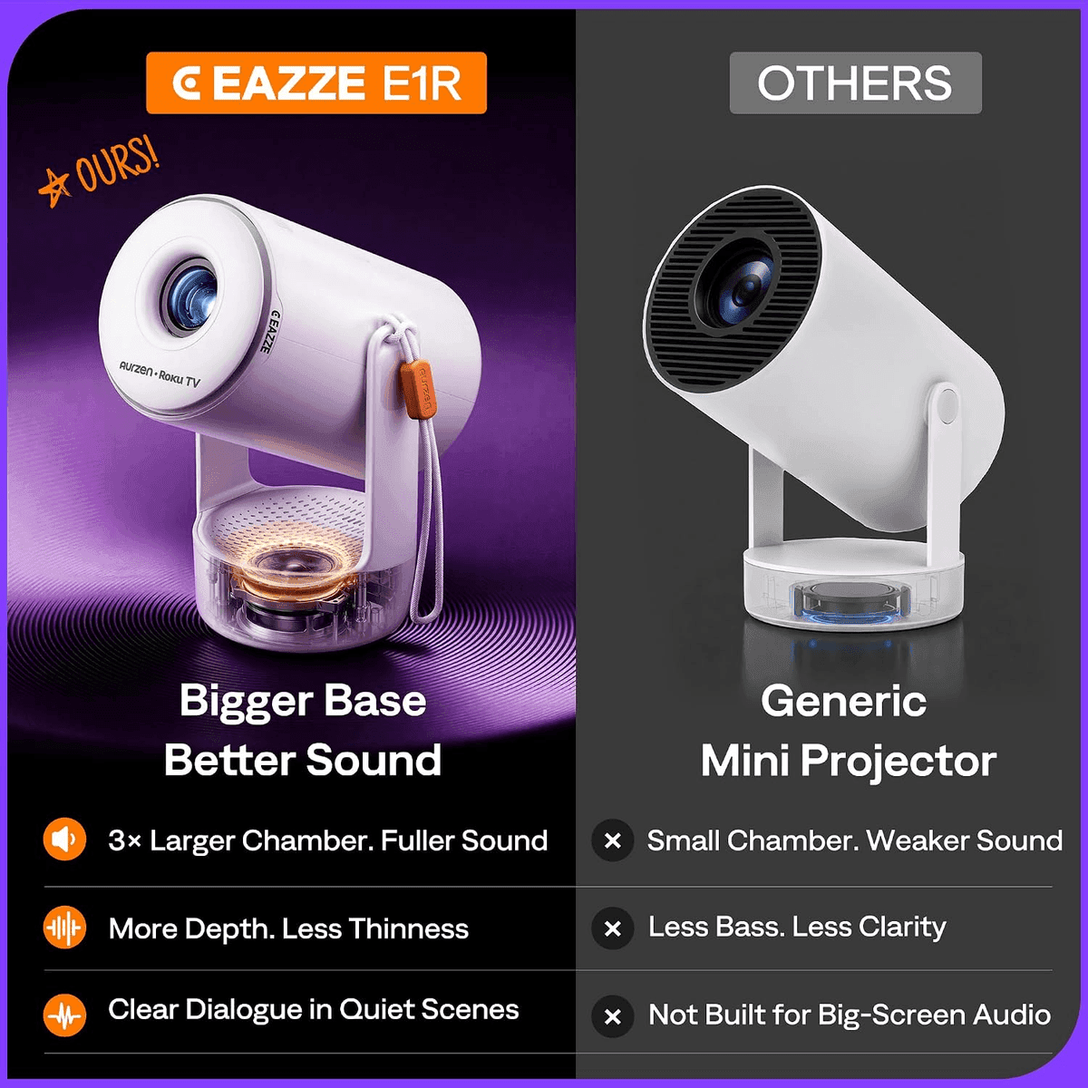 Aurzen E1R Roku TV Smart Portable Mini Projector image 3
