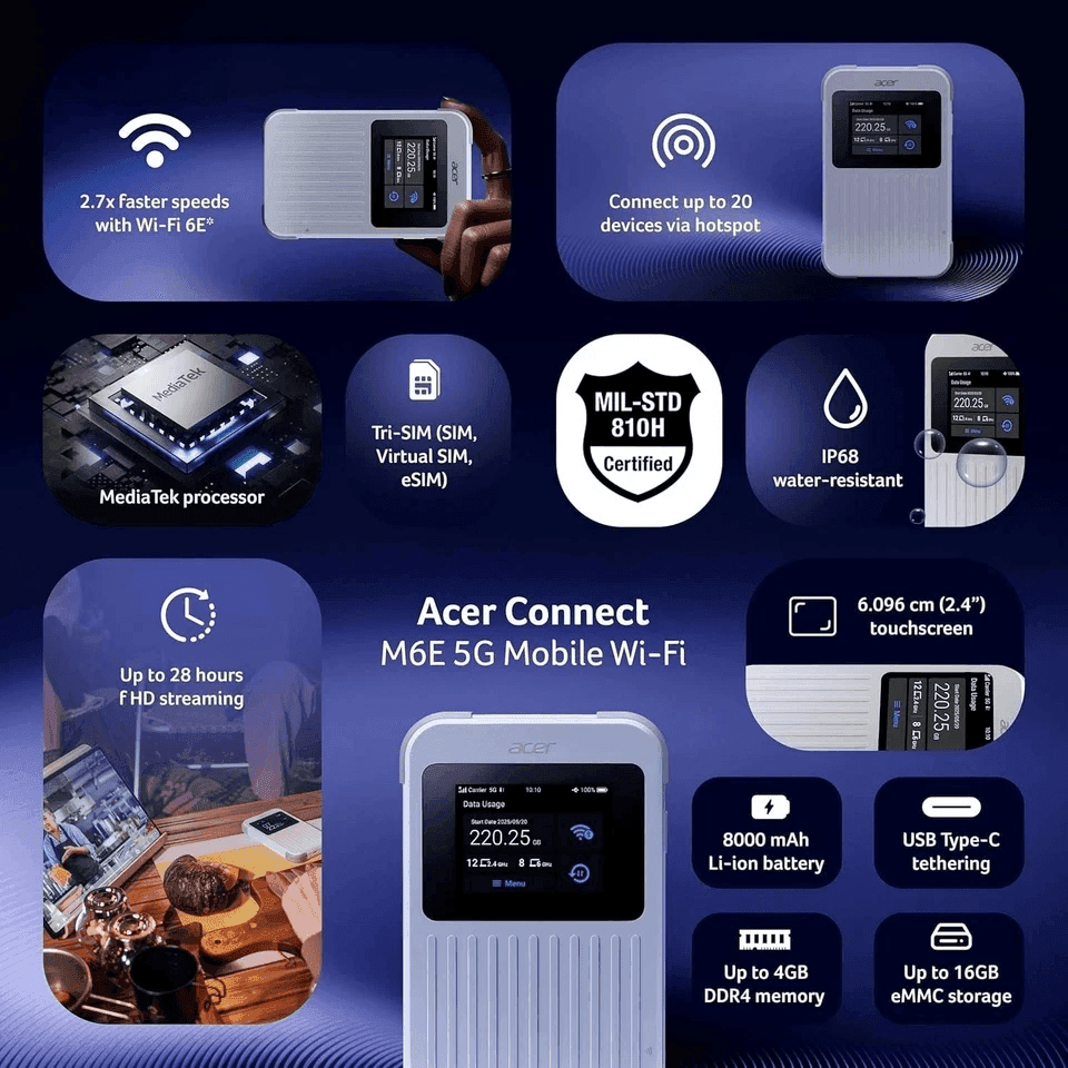 Acer Connect M6E 5G Mobile Hotspot with Wi-Fi 6E and 8000mAh Battery image 2