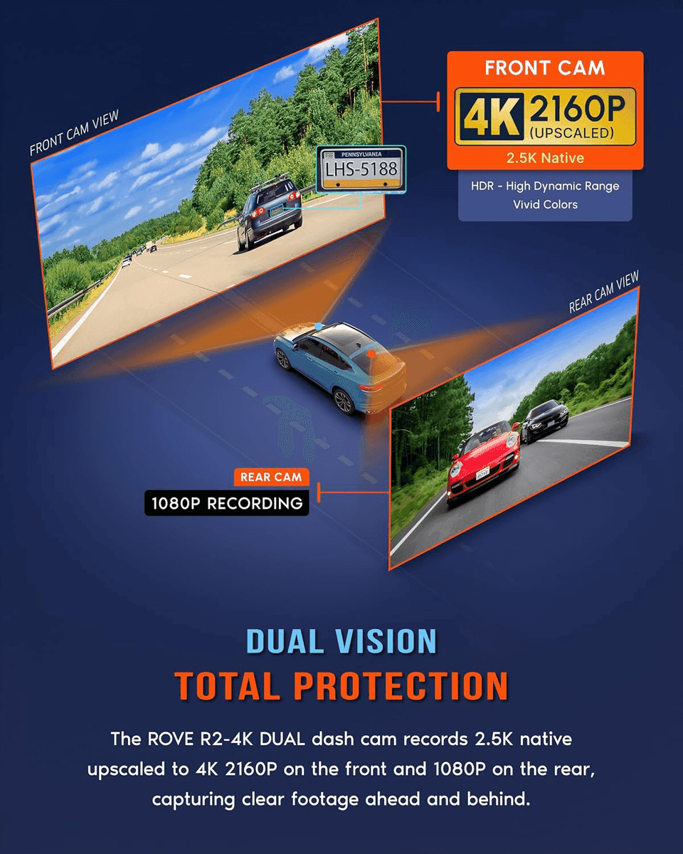 [Prime] ROVE R2-4K Dual Front and Rear Dash Cam with 128GB Card image 2