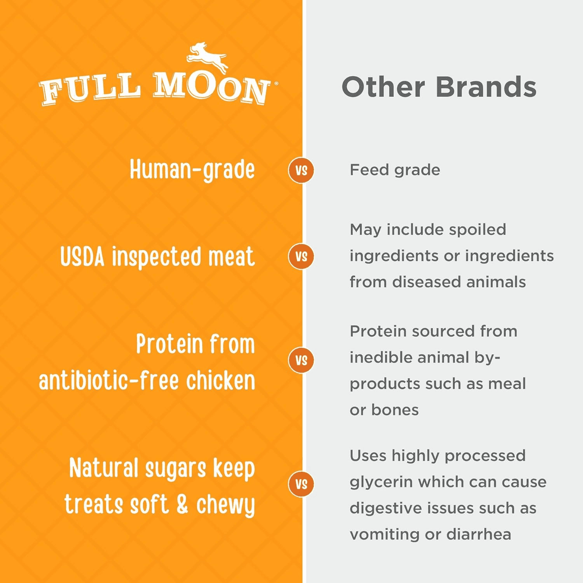 Full Moon Chicken Jerky Dog Treats, 24 oz for $18.54 image 4