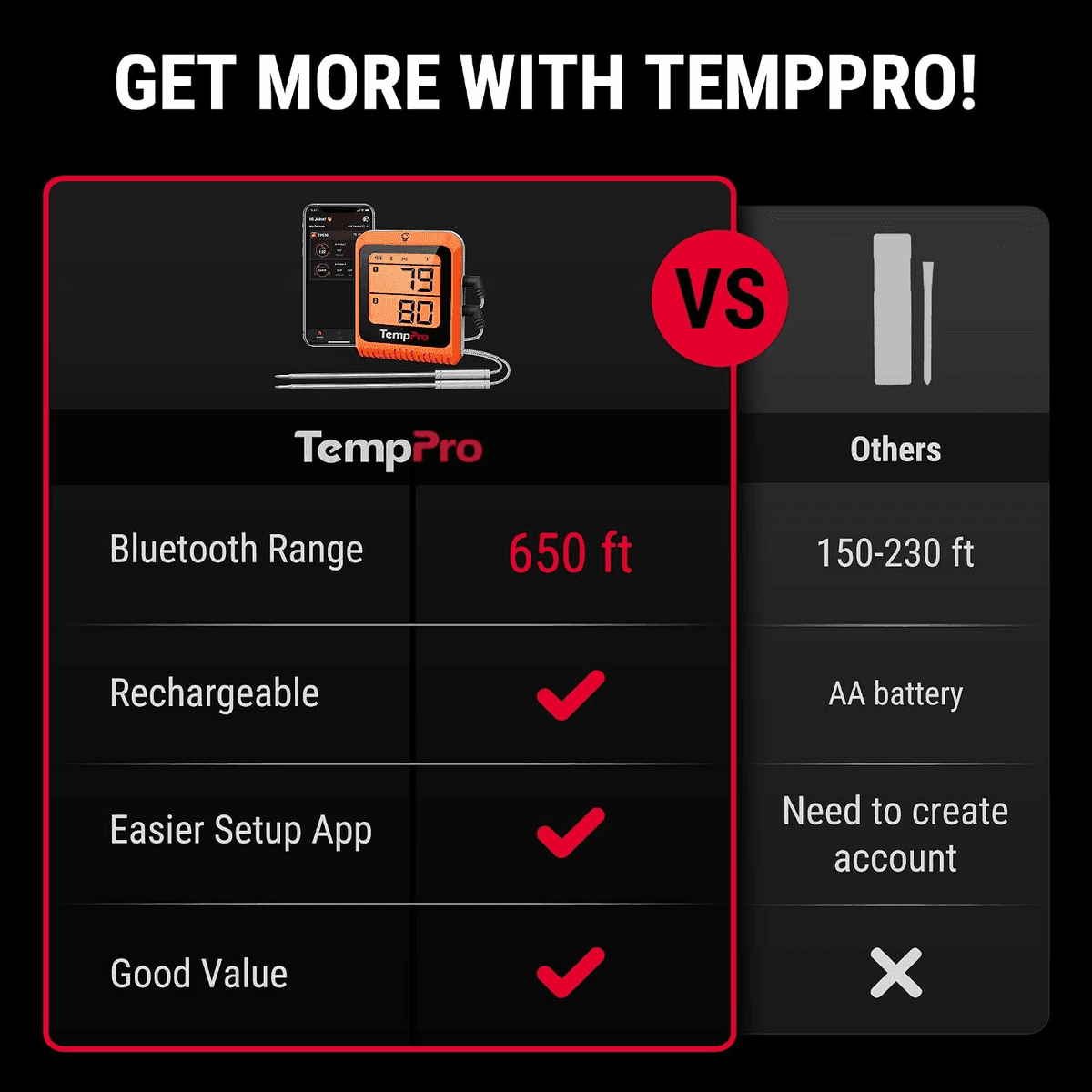 TempPro TempSync 650-ft Bluetooth Meat Thermometer with 2 Probes image 3