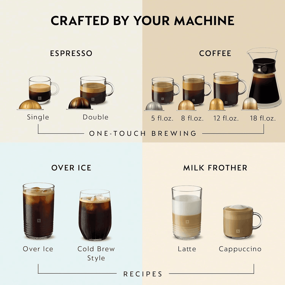 Nespresso Vertuo Up Coffee Machine with Aeroccino3 Milk Frother - White image 5