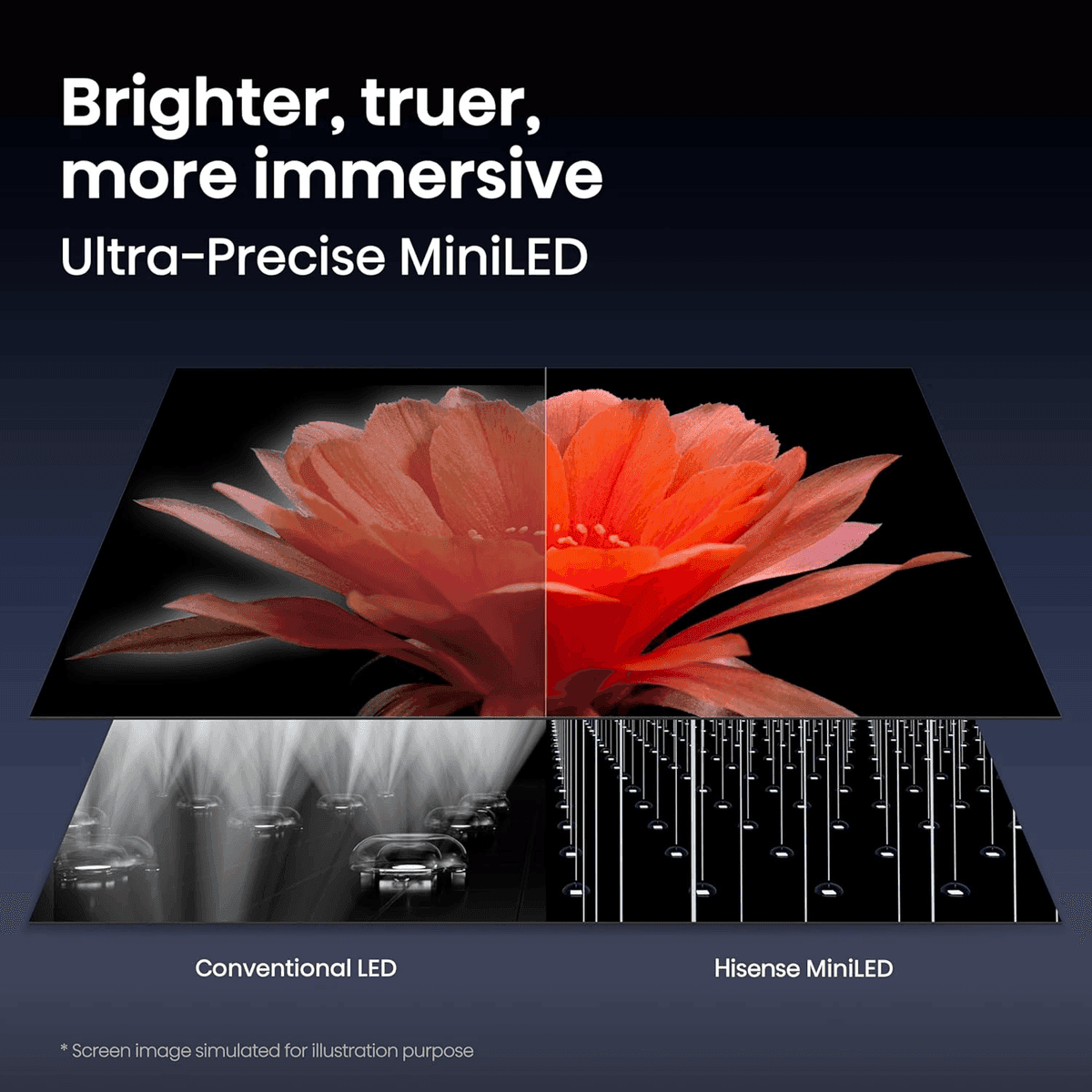Hisense 75-Inch U7 Mini-LED 4K 165Hz Smart Google TV (75U7SG) image 5