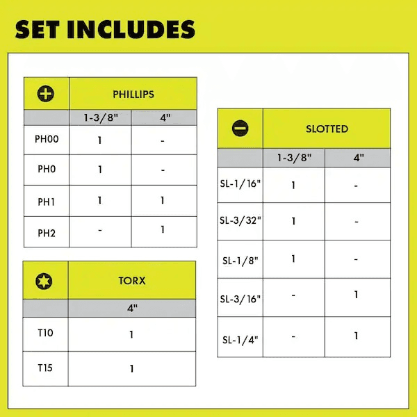 RYOBI 12-Piece Screwdriver Set with Cushion Grip Handles image 2