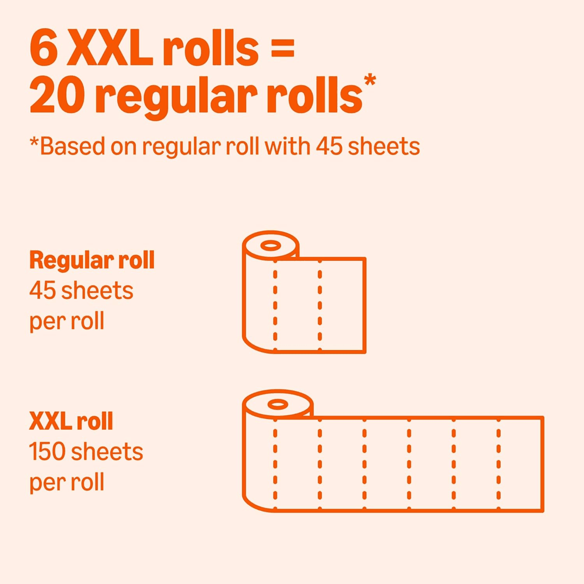 Amazon Basics 2-Ply Flex-Sheets Paper Towels - 12 Rolls, 150 Sheets Each image 4