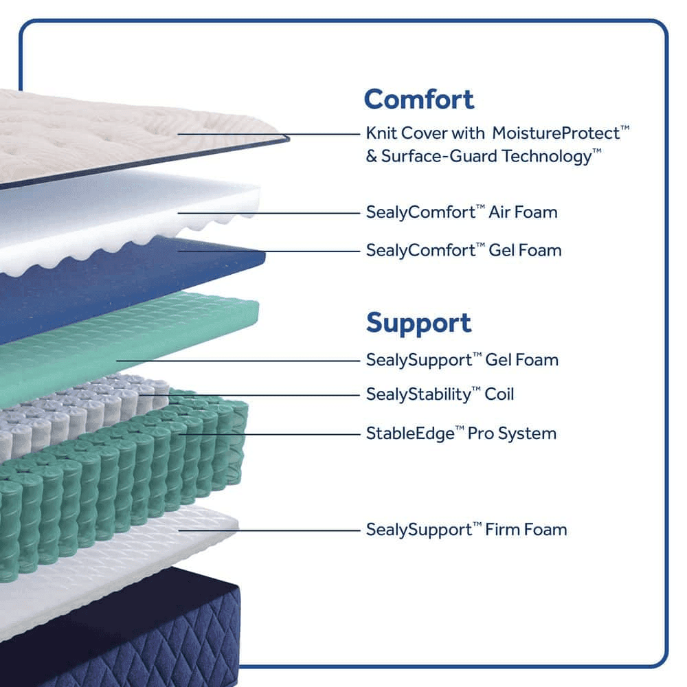 Sealy Farley Elm 12.5-inch Queen Firm Innerspring Mattress image 2
