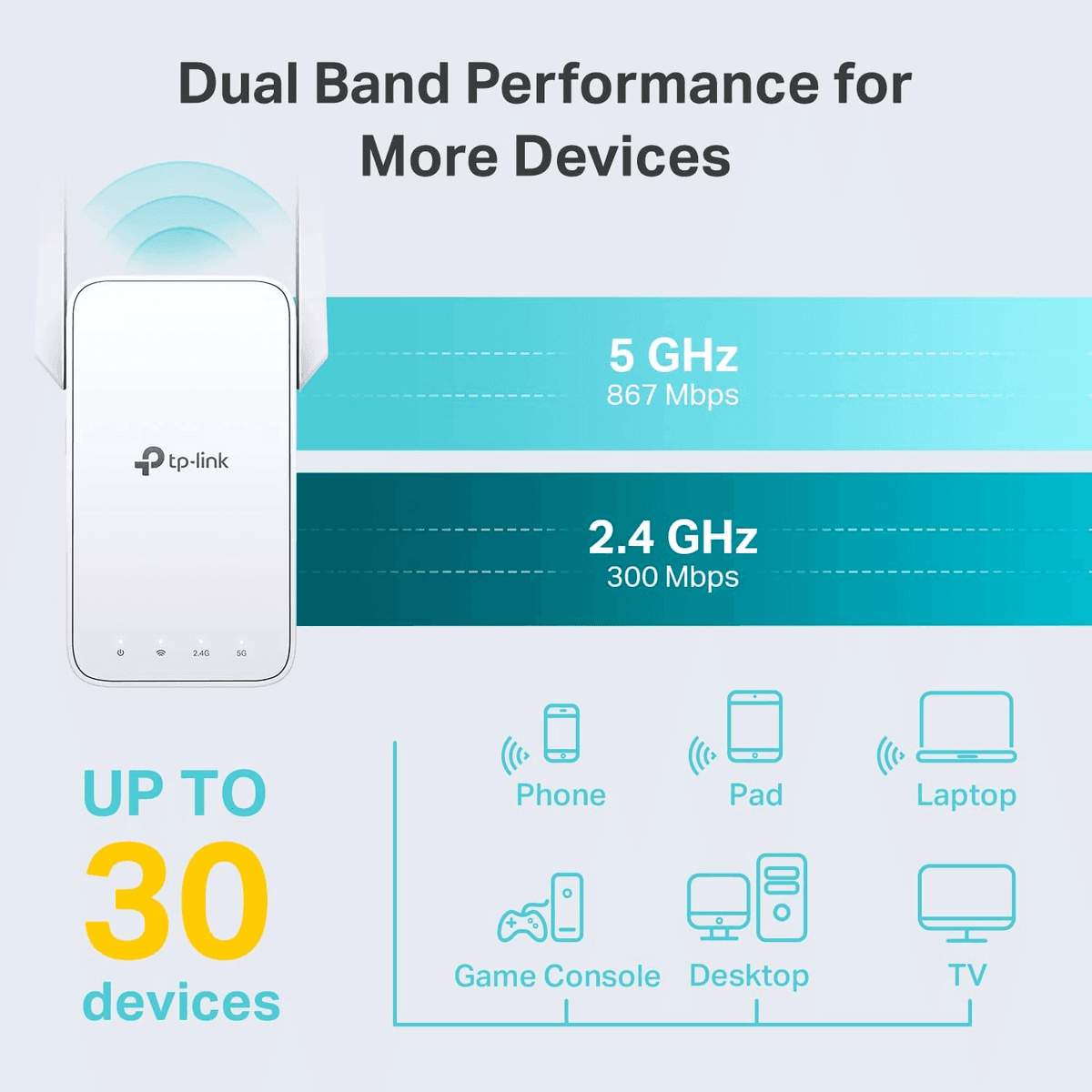 TP-Link AC1200 WiFi Extender RE315 for $22.97 image 2
