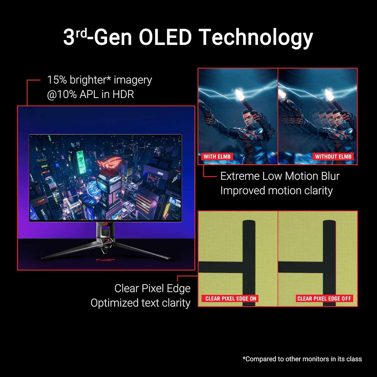 ASUS ROG PG32UCDP 32-Inch 4K OLED Gaming Monitor image 3