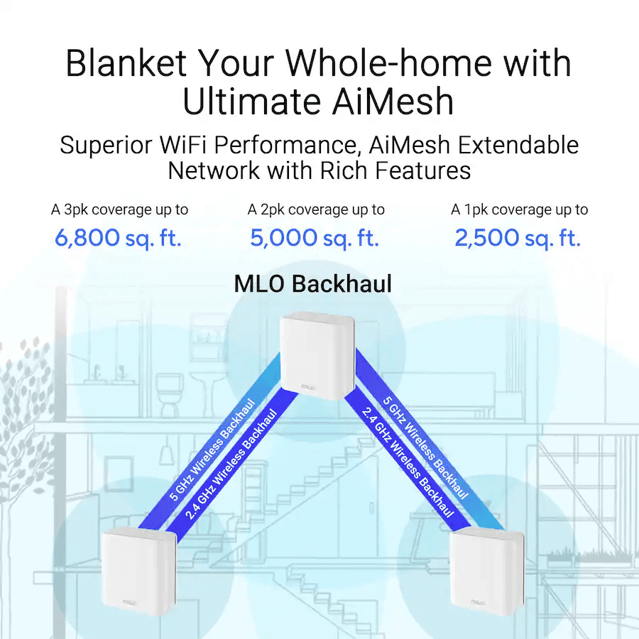 ASUS ZenWiFi BE5000 Pro Wi-Fi 7 Mesh System 3-Pack image 2