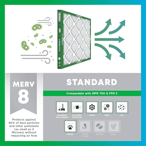 Filterbuy 24x24x1 MERV 8 Air Filters - 4 Pack image 4