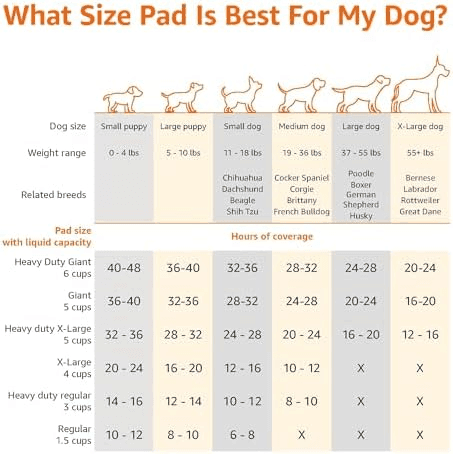 Amazon Basics X-Large Dog Training Pads - 40-Pack image 4