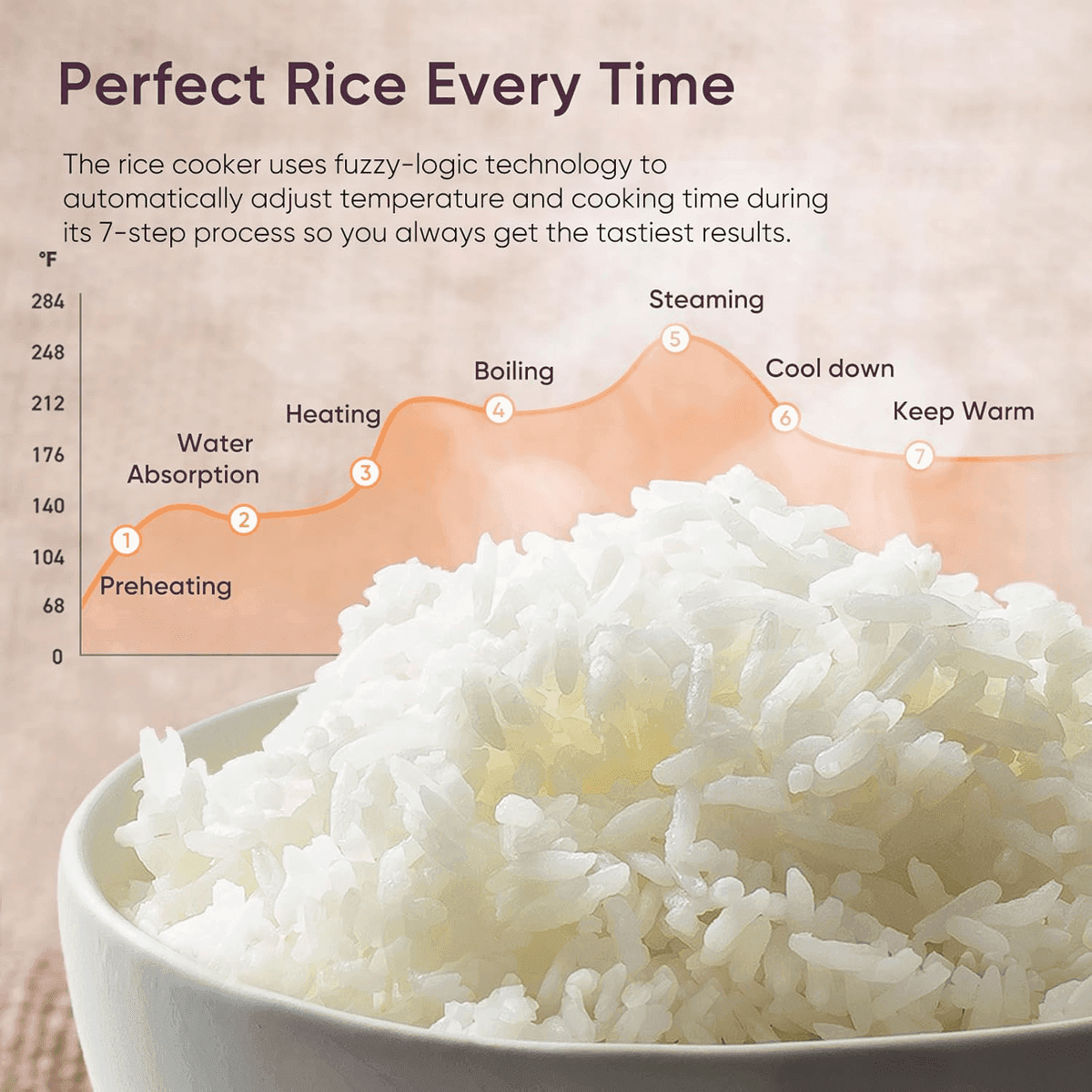 Cosori 10-Cup 18-in-1 Rice Cooker for $89.96 image 4