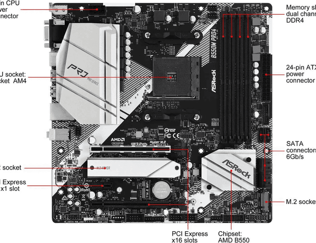 ASRock B550M PRO4 AM4 AMD B550 Micro ATX Motherboard image 2