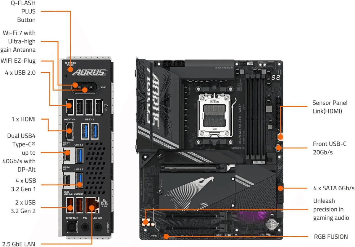 GIGABYTE X870 AORUS ELITE WIFI7 AM5 ATX Motherboard image 5