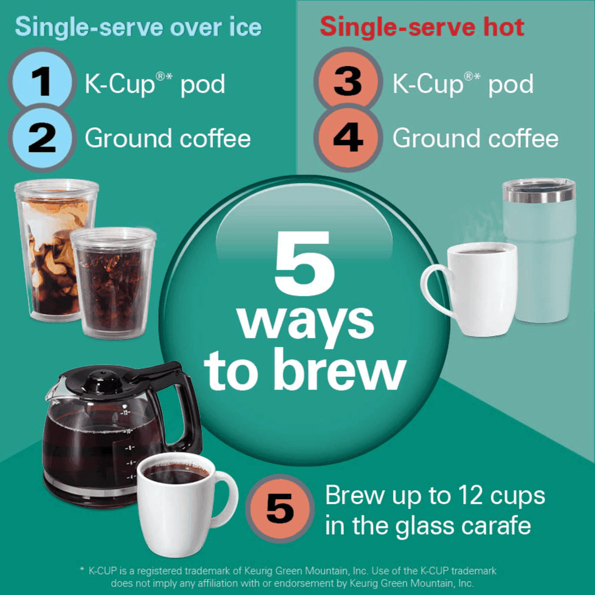 Hamilton Beach FlexBrew 5-in-1 Coffee Maker image 2