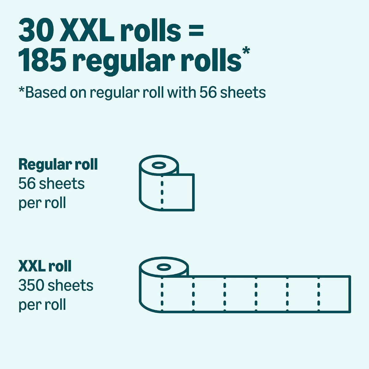 Amazon Basics 2-Ply Soft Toilet Paper - 30 XXL Rolls image 4