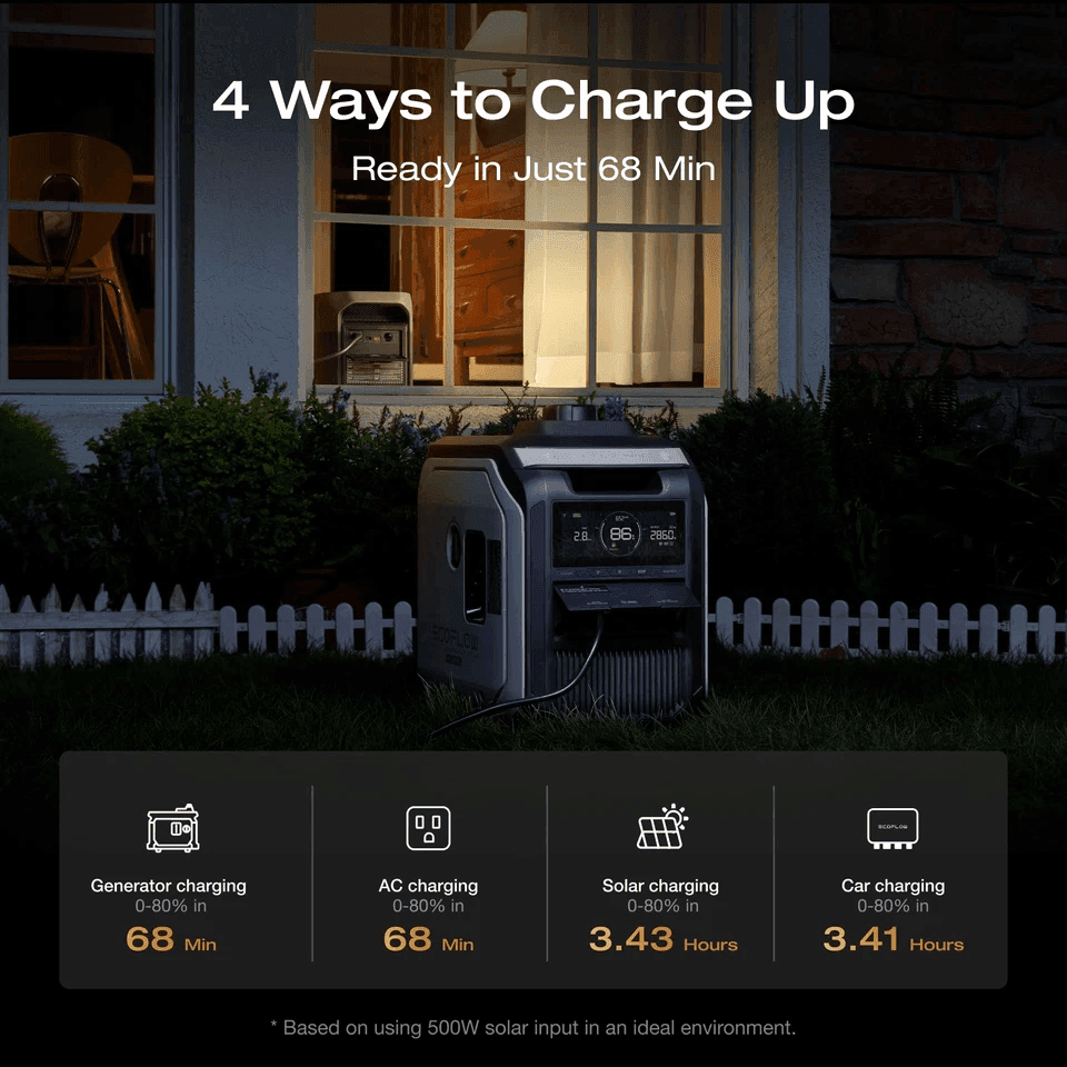 EcoFlow DELTA 3 Max 2048Wh Portable Power Station image 5