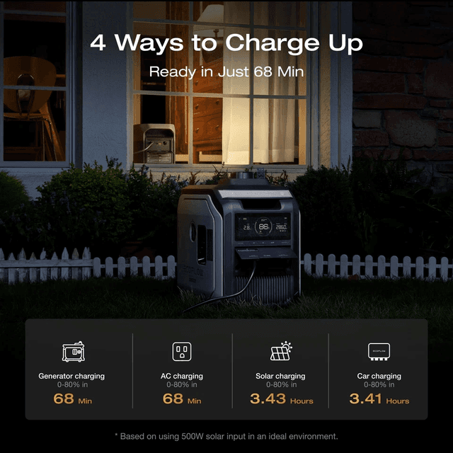 EcoFlow DELTA 3 Max 2048Wh Portable Power Station image 5